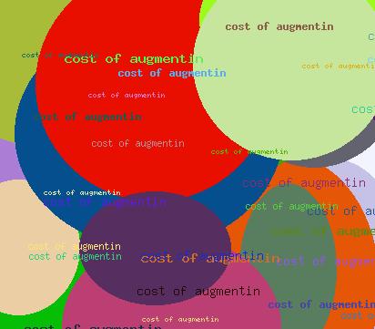 Cost Of Augmentin
